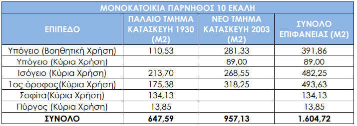 Bίλα Βγενόπουλου: Επιτυχής ο πλειστηριασμός - Ο πύργος και τα υπόλοιπα τμήματα του εμβληματικού ακινήτου