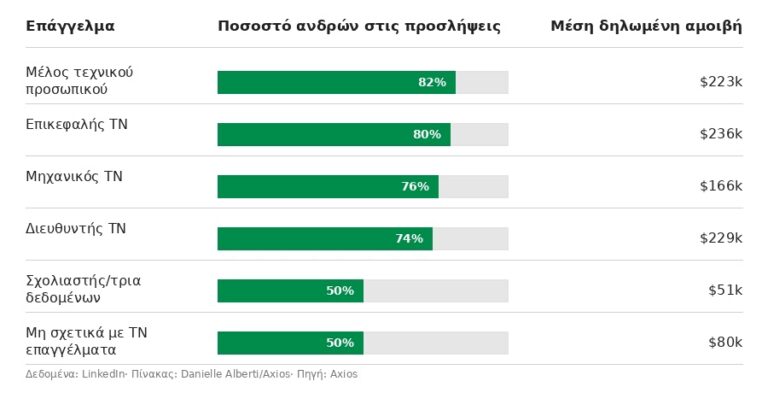 Ντομάτες ή ντοματίνια: Τι να επιλέξουμε;