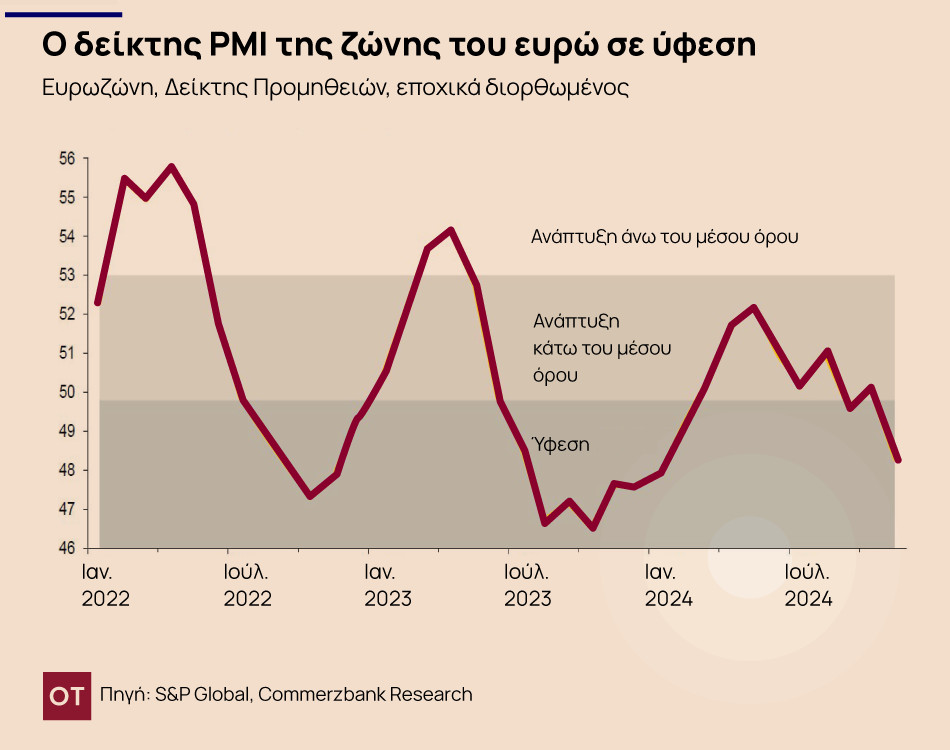 Commerzbank: Οι τέσσερις αναπάντεχοι κίνδυνοι που μπορεί να εμφανιστούν το 2025