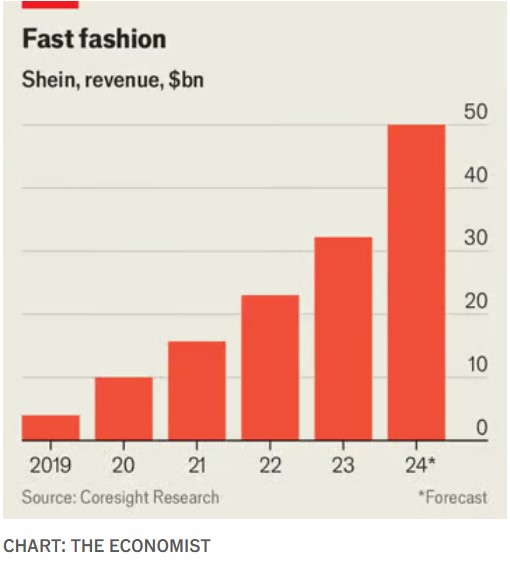 Economist