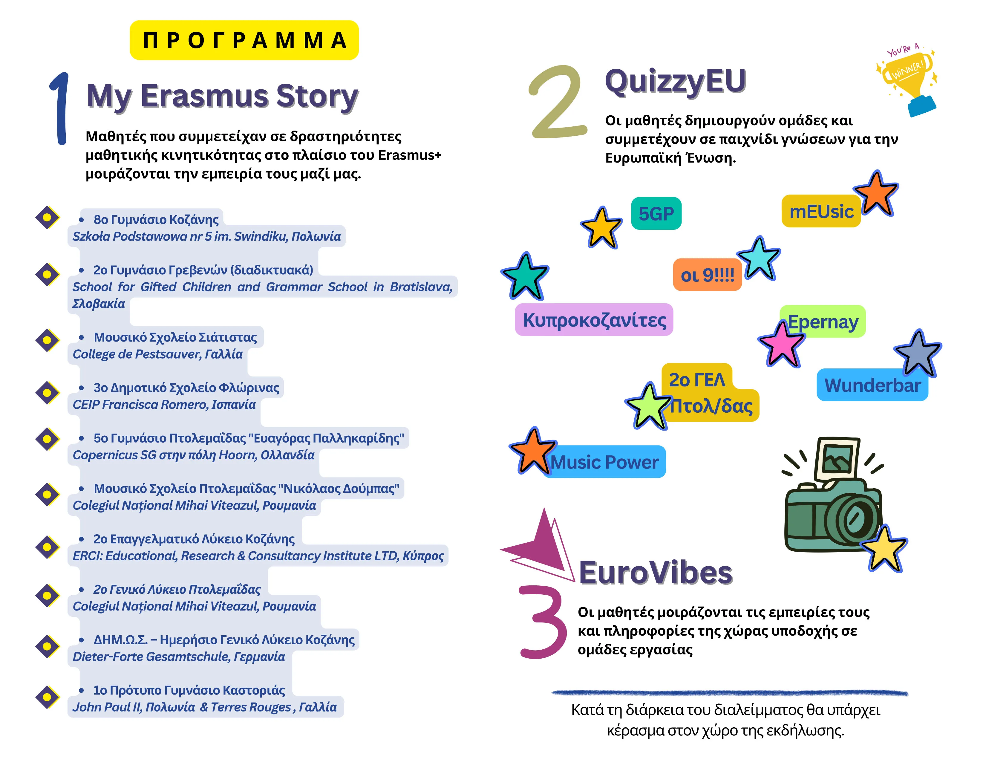 Πρόγραμμα δραστηριοτήτων Erasmus4pupils
