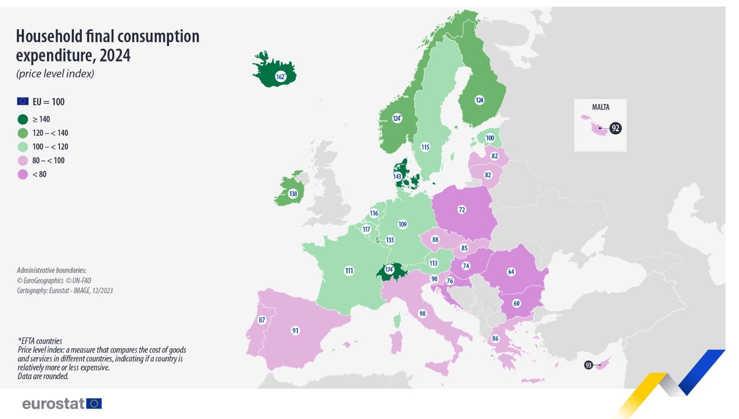 Eurostat: «Καίνε» οι τιμές στην Ελλάδα σε τηλεπικοινωνίες και τρόφιμα - Οι ακριβότερες και οι φθηνότερες χώρες στην ΕΕ