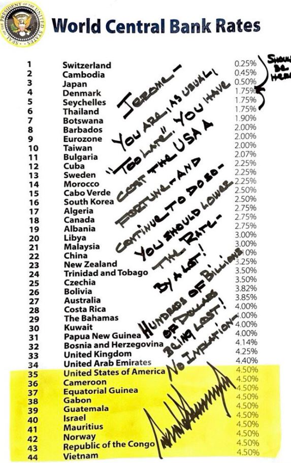 Fed: Ο Σκοτ Μπέσεντ έθεσε εαυτόν στην διάθεση του Τραμπ για την ομοσπονδιακή τράπεζα 1 Fed: Ο Σκοτ Μπέσεντ έθεσε εαυτόν στην διάθεση του Τραμπ για την ομοσπονδιακή τράπεζα