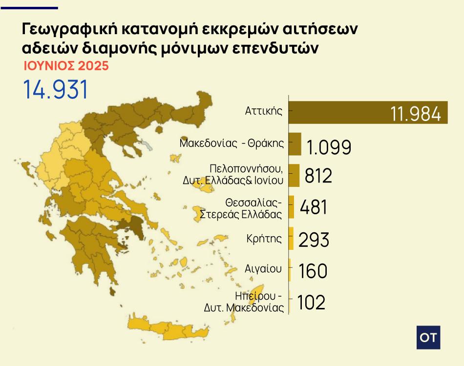 Golden visa: Μείωση στις αιτήσεις και αλλαγές στην αγορά ακινήτων 5 Golden visa: Μείωση στις αιτήσεις και αλλαγές στην αγορά ακινήτων