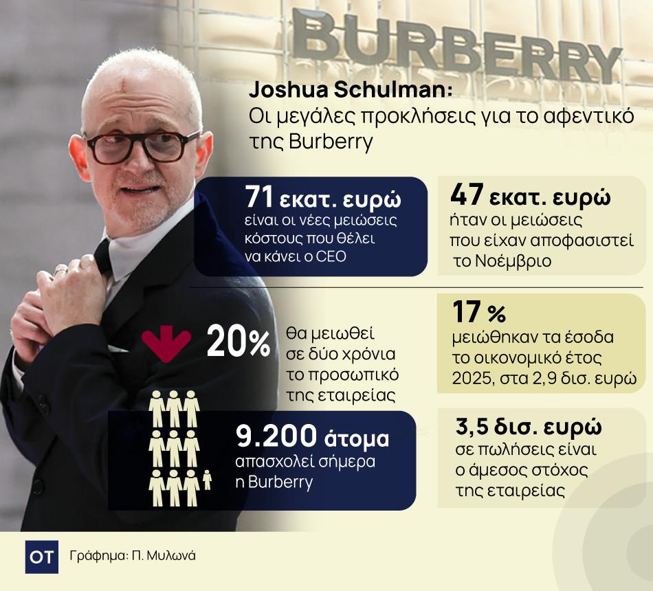 Joshua Schulman: Το μεγάλο στοίχημα του αφεντικού της Burberry 1 Joshua Schulman: Το μεγάλο στοίχημα του αφεντικού της Burberry