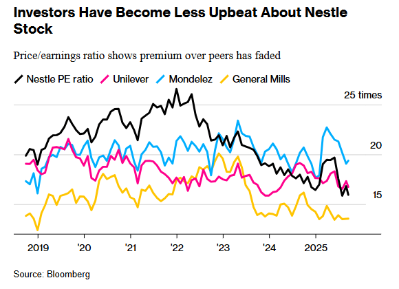Nestlé: Ο εφιάλτης για τη μεγαλύτερη εταιρεία τροφίμων στον κόσμο 1 Nestlé: Ο εφιάλτης για τη μεγαλύτερη εταιρεία τροφίμων στον κόσμο