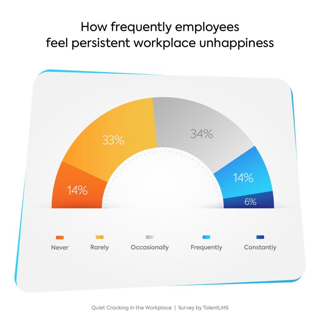 «Quiet cracking»: Το ύπουλο σύμπτωμα της σταδιακής εξάντλησης που έφερε η υπερεντατικοποίηση στην εργασία 1 «Quiet cracking»: Το ύπουλο σύμπτωμα της σταδιακής εξάντλησης που έφερε η υπερεντατικοποίηση στην εργασία