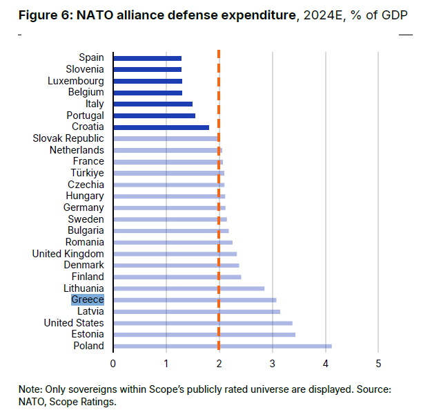 Scope: Τα δύο σενάρια για την αξιολόγηση της Ελλάδας