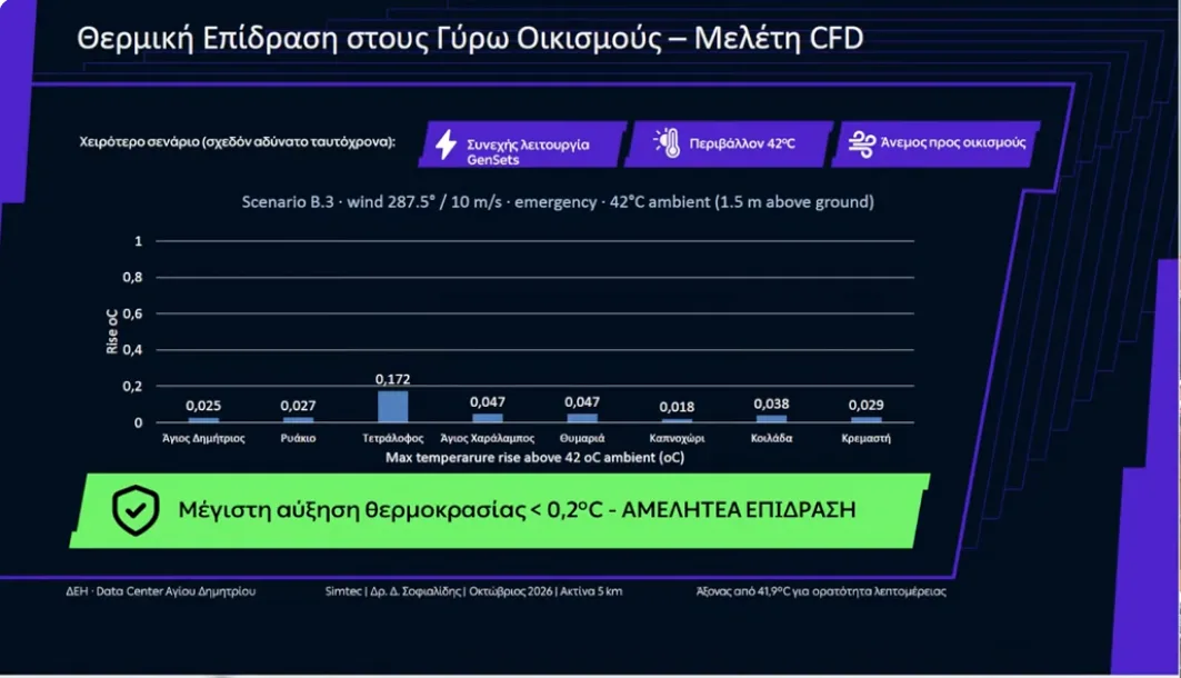 Στιγμιότυπο από τη συνεδρίαση του Περιφερειακού Συμβουλίου Δυτικής Μακεδονίας