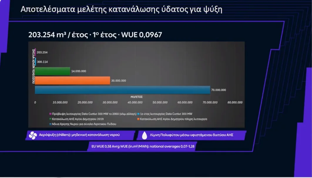 Στιγμιότυπο από τη συνεδρίαση του Περιφερειακού Συμβουλίου Δυτικής Μακεδονίας