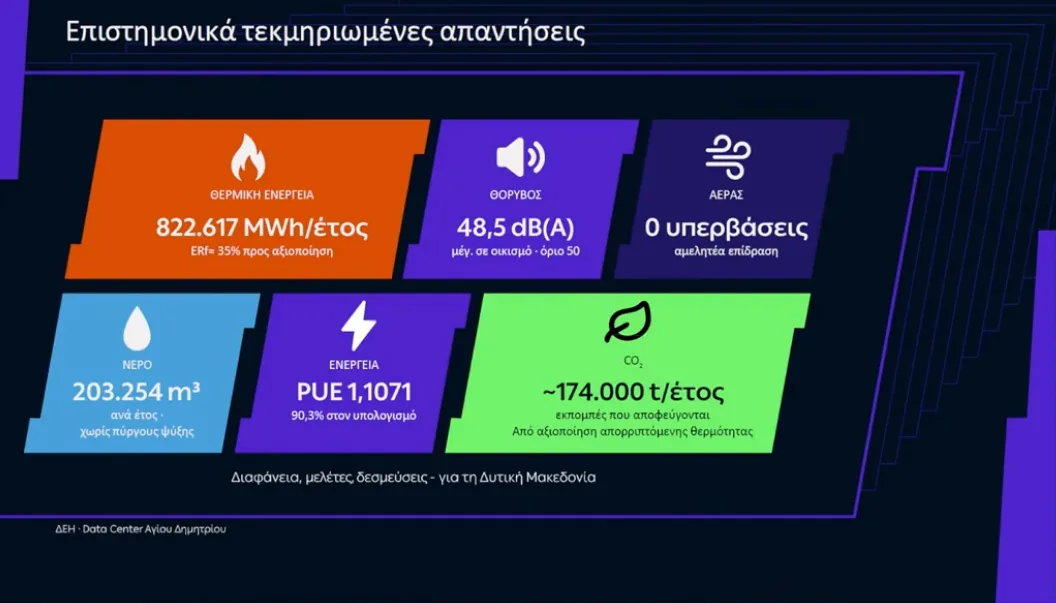 Στιγμιότυπο από τη συνεδρίαση του Περιφερειακού Συμβουλίου Δυτικής Μακεδονίας
