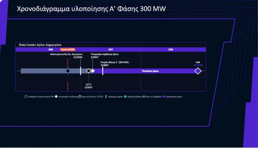 Στιγμιότυπο από τη συνεδρίαση του Περιφερειακού Συμβουλίου Δυτικής Μακεδονίας