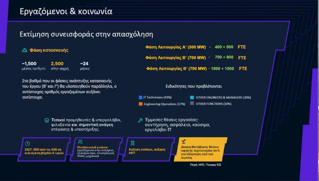 Στιγμιότυπο από τη συνεδρίαση του Περιφερειακού Συμβουλίου Δυτικής Μακεδονίας