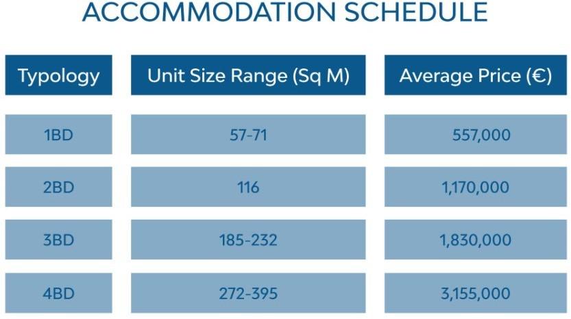 Skyline Havens: Το νέο πολυτελές συγκρότημα κατοικιών στο The Ellinikon 1 Skyline Havens: Το νέο πολυτελές συγκρότημα κατοικιών στο The Ellinikon