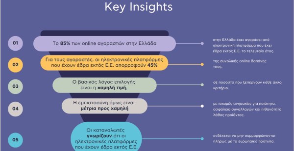 Άι Βασίλης από τα Temu - Γιατί ο «ανένδοτος» της ΕΕ κατά των εισαγωγών από κινέζικες πλατφόρμες μπάζει νερά 1 Άι Βασίλης από τα Temu - Γιατί ο «ανένδοτος» της ΕΕ κατά των εισαγωγών από κινέζικες πλατφόρμες μπάζει νερά