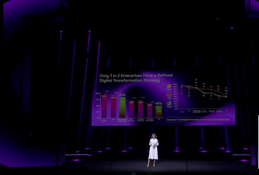 Έρευνα Grant Thornton: «Η ΑΙ μπαίνει στο DNA των επιχειρήσεων» 1 Έρευνα Grant Thornton: «Η ΑΙ μπαίνει στο DNA των επιχειρήσεων»