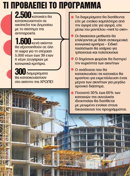 Έρχονται τα πρώτα 300 φθηνά σπίτια στην αγορά