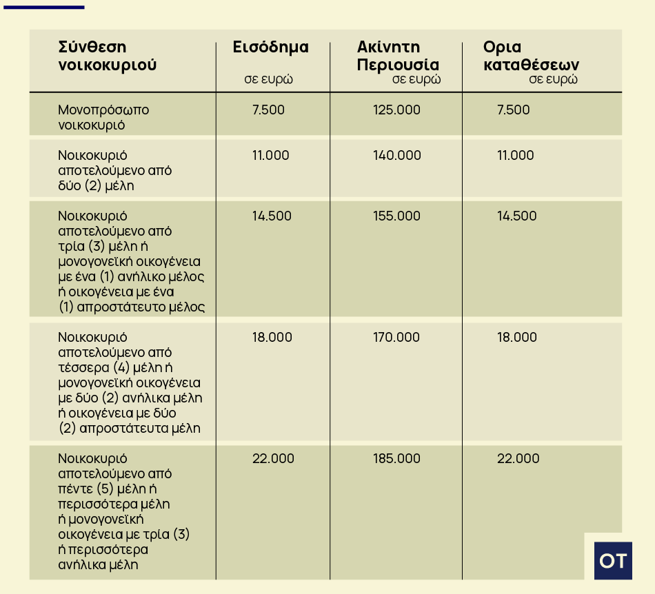 Πότε ανοίγει η πλατφόρμα ρύθμισης δανείων σε ελβετικό φράγκο - Τα κριτήρια (πίνακες) 1 Πότε ανοίγει η πλατφόρμα ρύθμισης δανείων σε ελβετικό φράγκο - Τα κριτήρια (πίνακες)