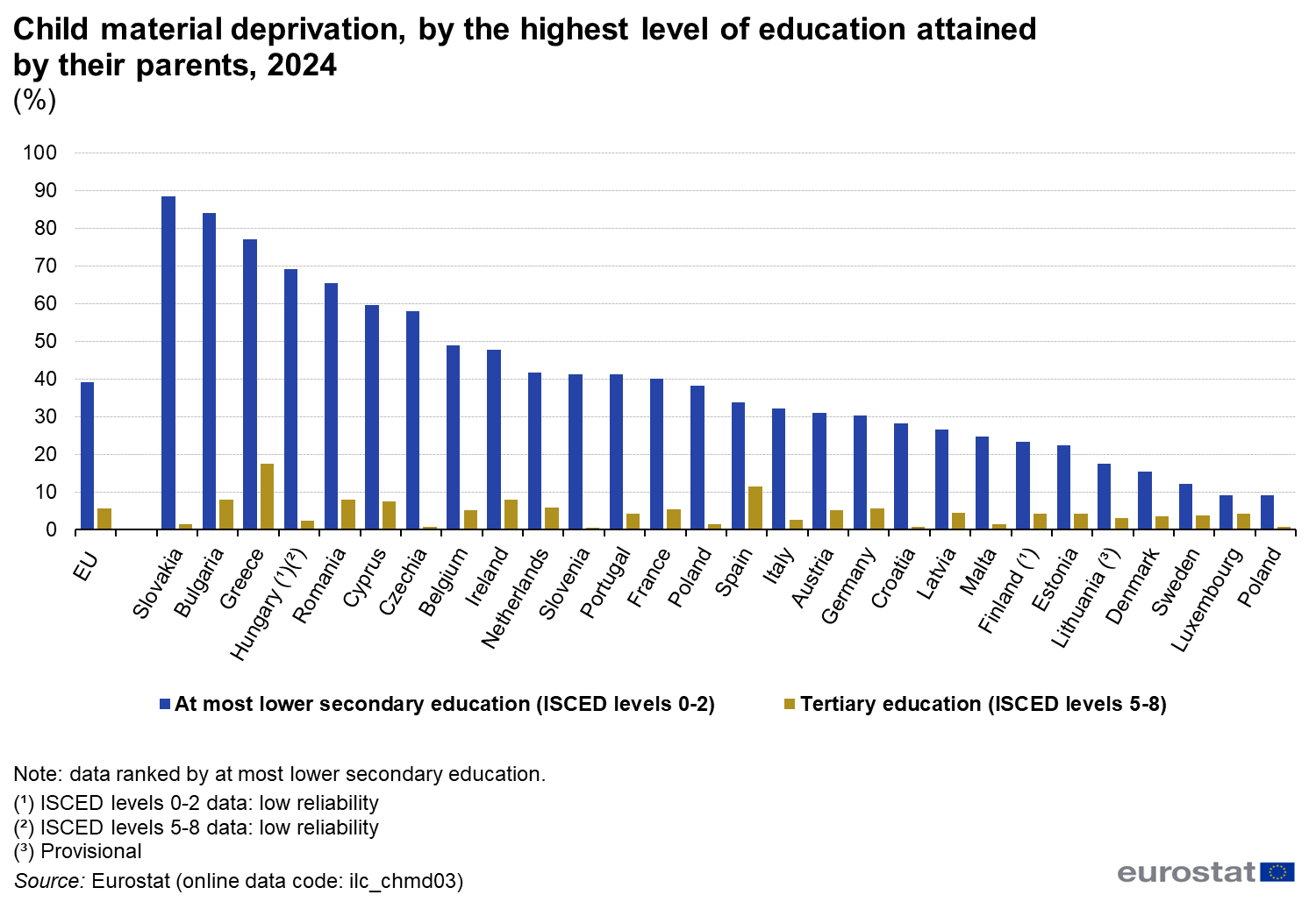 Όταν τα παιδία... δεν παίζει: Το ένα στα τρία παιδιά στην Ελλάδα υποφέρει από υλική στέρηση 5 Όταν τα παιδία... δεν παίζει: Το ένα στα τρία παιδιά στην Ελλάδα υποφέρει από υλική στέρηση