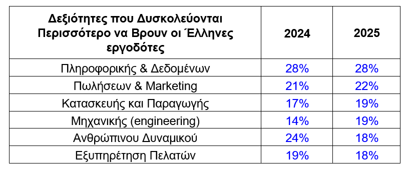 αγορά εργασίας