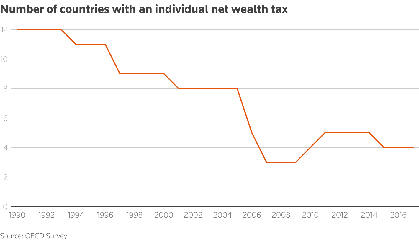 Αγώνας για φορολογική δικαιοσύνη στην Ευρώπη - Στην Ελλάδα, το μεγαλύτερο βάρος πέφτει στους εργαζόμενους 1 Αγώνας για φορολογική δικαιοσύνη στην Ευρώπη - Στην Ελλάδα, το μεγαλύτερο βάρος πέφτει στους εργαζόμενους