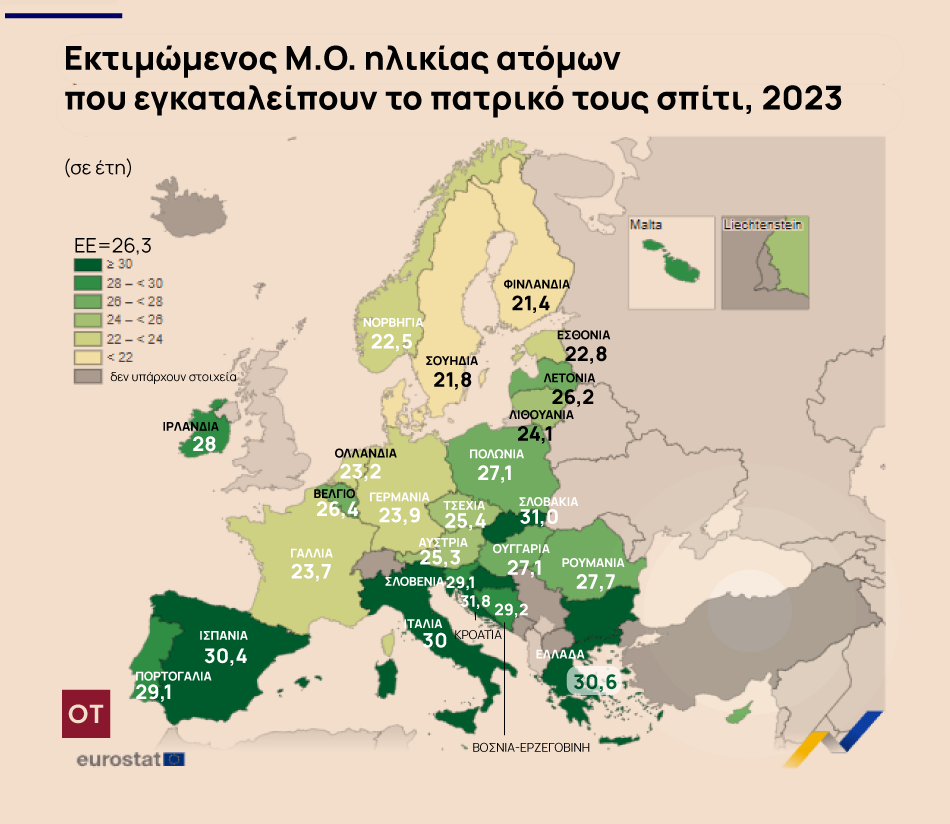 Αδυνατούν να αγοράσουν ακίνητα οι νέοι – Τα δύο αγκάθια [πίνακες]