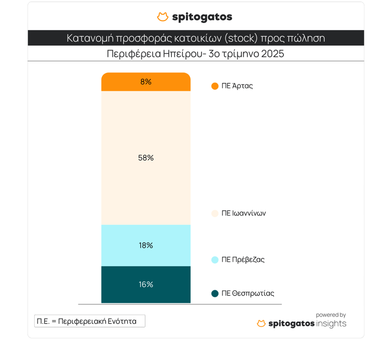 Ακίνητα: Ράλι τιμών στη Δυτική Ελλάδα - Τα ακριβότερα και τα φθηνότερα ανά περιοχή (πίνακες) 8 Ακίνητα: Ράλι τιμών στη Δυτική Ελλάδα - Τα ακριβότερα και τα φθηνότερα ανά περιοχή (πίνακες)