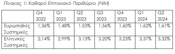 Ακριβά δάνεια - «Φθηνές» καταθέσεις για τις ελληνικές επιχειρήσεις