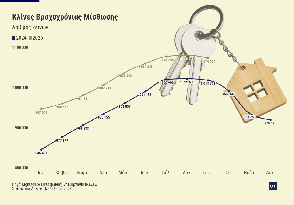 Απανωτά ρεκόρ στα Airbnb - Ποιοι ψήφισαν Ελλάδα 1 chart visualization