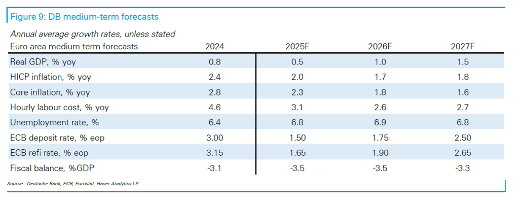 Αποπληθωρισμός ή ανθεκτικότητα: Το μεγάλο δίλημμα της ΕΚΤ 1 Αποπληθωρισμός ή ανθεκτικότητα: Το μεγάλο δίλημμα της ΕΚΤ