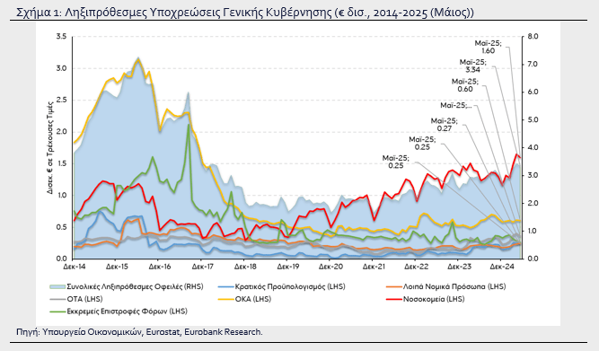 «Ασφυξία» στην αγορά λόγω των ληξιπρόθεσμων - Ο ρόλος του claw back 1 «Ασφυξία» στην αγορά λόγω των ληξιπρόθεσμων - Ο ρόλος του claw back
