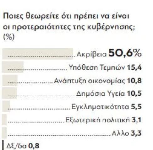 Αυξημένες οι τιμές φέτος τον Απρίλιο σε σχέση με πέρσι - Χωρίς φρένο η ακρίβεια κατατρώει τον πενιχρό μισθό 3 Αυξημένες οι τιμές φέτος τον Απρίλιο σε σχέση με πέρσι - Χωρίς φρένο η ακρίβεια κατατρώει τον πενιχρό μισθό