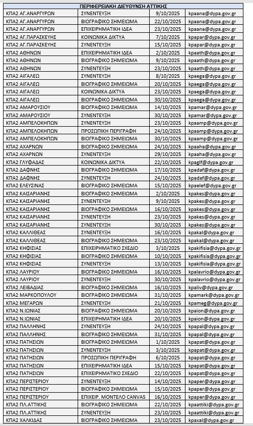 ΔΥΠΑ: 172 εργαστήρια συμβουλευτικής τον Οκτώβριο 1 ΔΥΠΑ: 172 εργαστήρια συμβουλευτικής τον Οκτώβριο