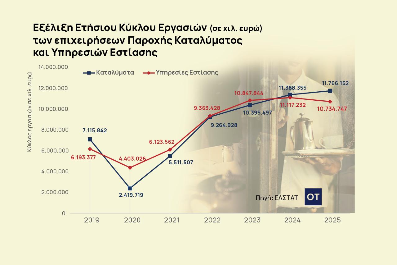 Διπλό χτύπημα στη Σαντορίνη - Ρίχτερ σε εστίαση και καταλύματα 1 Διπλό χτύπημα στη Σαντορίνη - Ρίχτερ σε εστίαση και καταλύματα