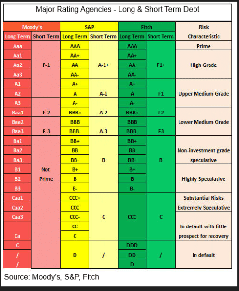 Ελληνική οικονομία: Κομβικός ο Σεπτέμβριος – Τα μηνύματα DBRS και Moody’s 1 Ελληνική οικονομία: Κομβικός ο Σεπτέμβριος – Τα μηνύματα DBRS και Moody’s