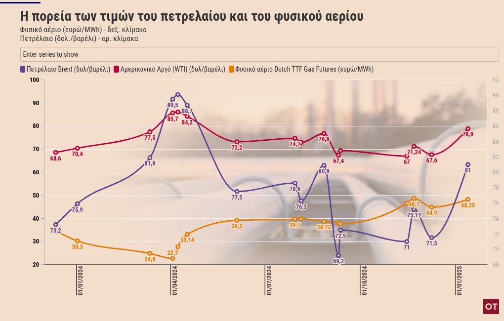 chart visualization