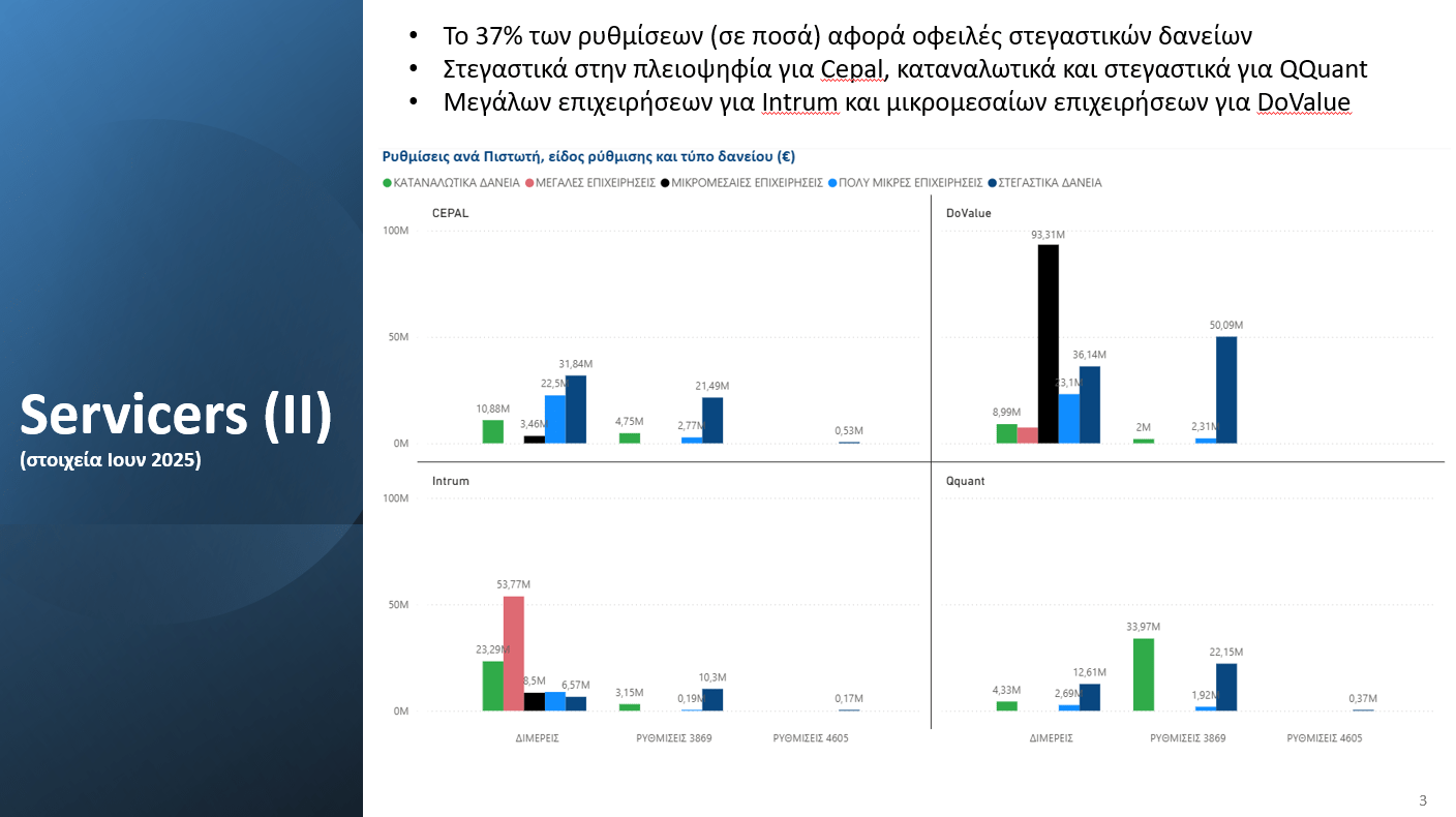 Εξωδικαστικός Μηχανισμός: Ξεπέρασαν τις 40.000 οι ρυθμίσεις 2 Εξωδικαστικός Μηχανισμός: Ξεπέρασαν τις 40.000 οι ρυθμίσεις