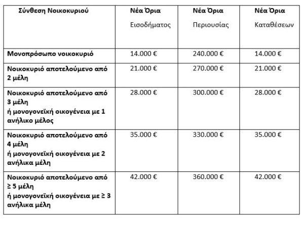 Εξωδικαστικός μηχανισμός: Σε ισχύ η βελτιωμένη πλατφόρμα - Οι νέες ρυθμίσεις 1 Εξωδικαστικός μηχανισμός: Σε ισχύ η βελτιωμένη πλατφόρμα - Οι νέες ρυθμίσεις
