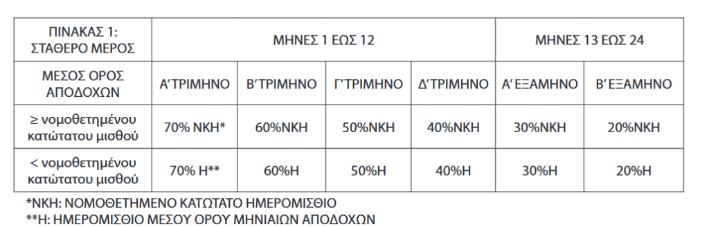 Screenshot 2024 12 23 at 13 46 14 ΕΦΗΜΕΡΙΔΑ ΤΗΣ ΚΥΒΕΡΝΗΣΕΩΣ 20240207047.pdf