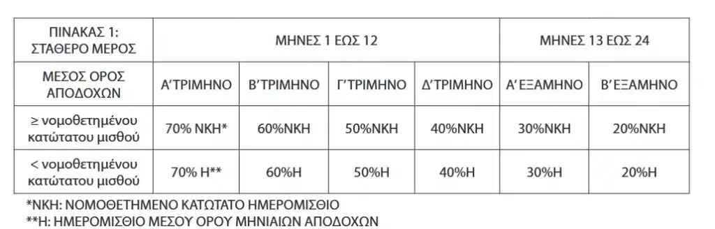 Screenshot 2024 12 23 at 13 46 14 ΕΦΗΜΕΡΙΔΑ ΤΗΣ ΚΥΒΕΡΝΗΣΕΩΣ 20240207047.pdf.png