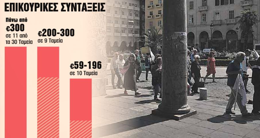 Επικουρική με εξαγορά 3-5 πλασματικών ετών 1 Επικουρική με εξαγορά 3-5 πλασματικών ετών