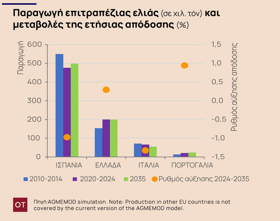 επιτραπέζια ελιά