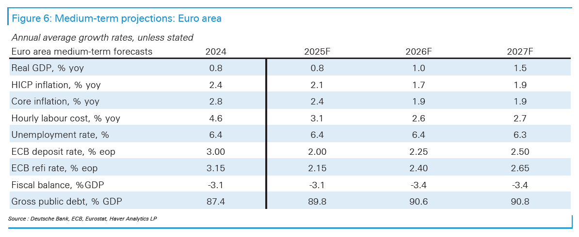 Επιτόκια: Στην πολιτική του «παγώματος» φαίνεται να μένει πιστή η ΕΚΤ - Τι εκτιμούν οι αγορές 1 Επιτόκια: Στην πολιτική του «παγώματος» φαίνεται να μένει πιστή η ΕΚΤ - Τι εκτιμούν οι αγορές