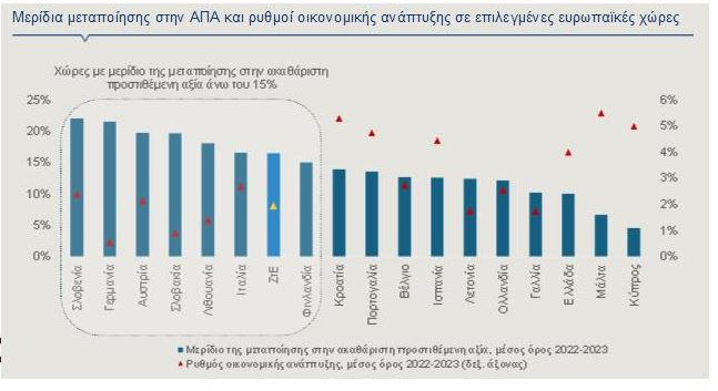 Ευρωζώνη: Χαμηλές πτήσεις στον ρυθμό ανάπτυξης [γραφήματα]