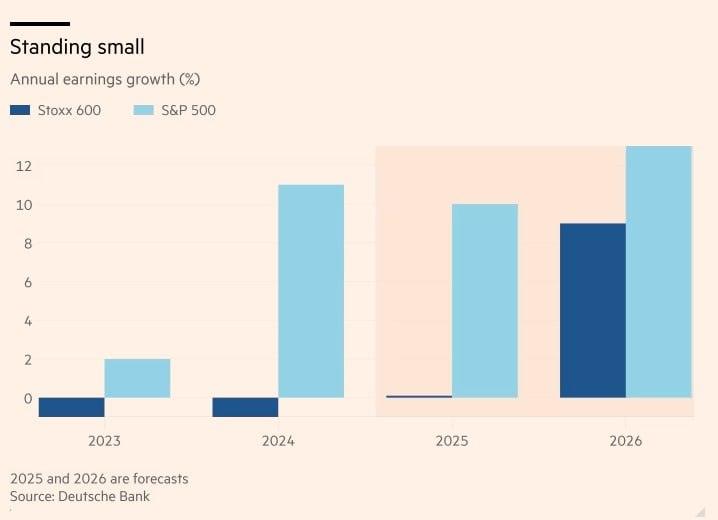 Ευρώπη vs ΗΠΑ - Ποιες μετοχές θα κόψουν πρώτες το νήμα; 1 Ευρώπη vs ΗΠΑ - Ποιες μετοχές θα κόψουν πρώτες το νήμα;