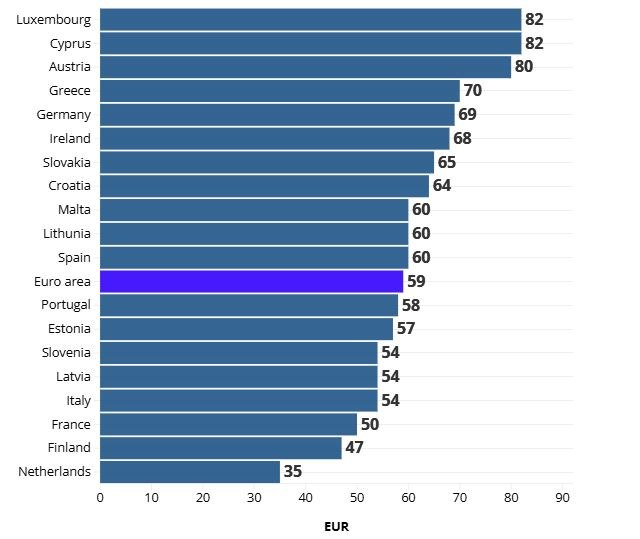 Ευρώπη: Με μετρητά ή κάρτα - Πώς πληρώνουν οι πολίτες στη γηραιά ήπειρο και τι ισχύει στην Ελλάδα 1 Ευρώπη: Με μετρητά ή κάρτα - Πώς πληρώνουν οι πολίτες στη γηραιά ήπειρο και τι ισχύει στην Ελλάδα