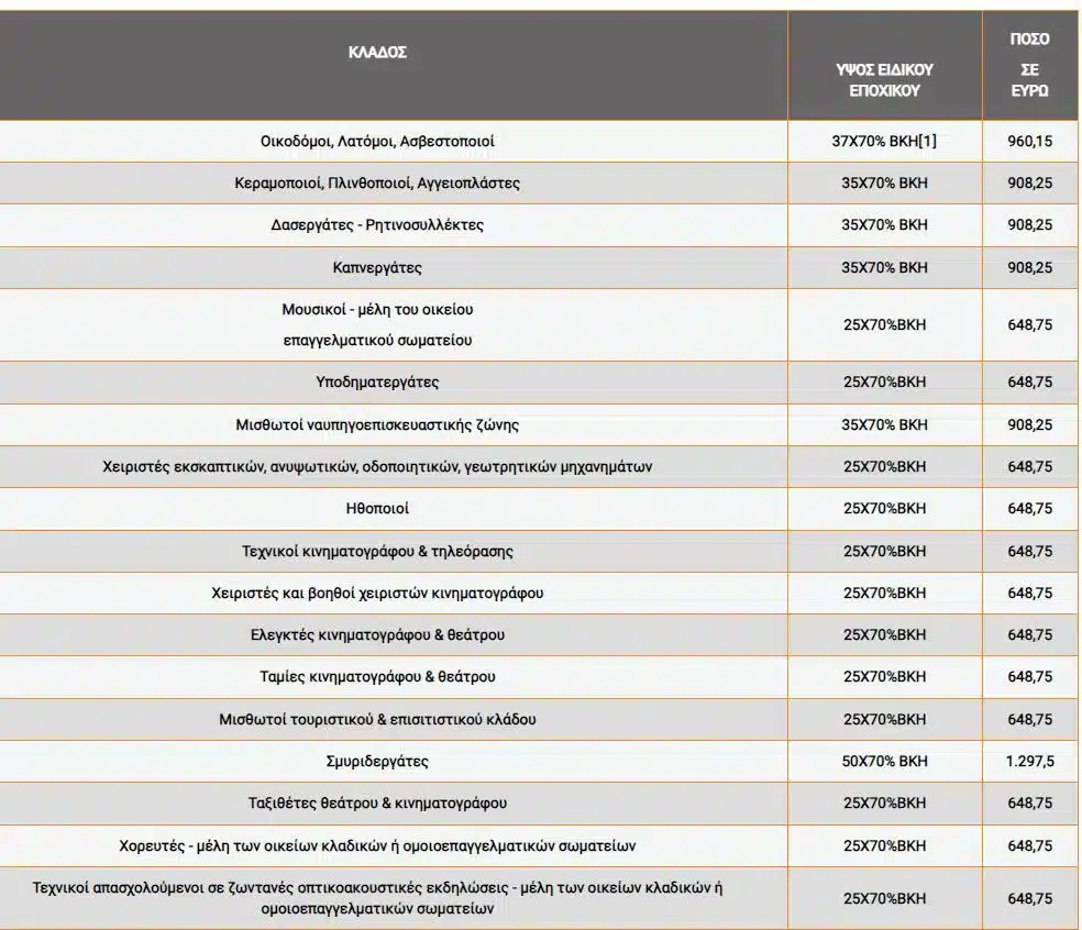 Εφάπαξ επίδομα 648,75 ευρώ από τη ΔΥΠΑ με μια αίτηση 1 Εφάπαξ επίδομα 648,75 ευρώ από τη ΔΥΠΑ με μια αίτηση