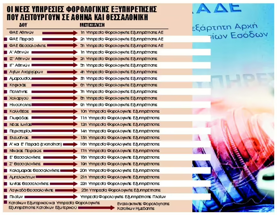 Εφορίες: Τέλος εποχής για τις ΔΟΥ