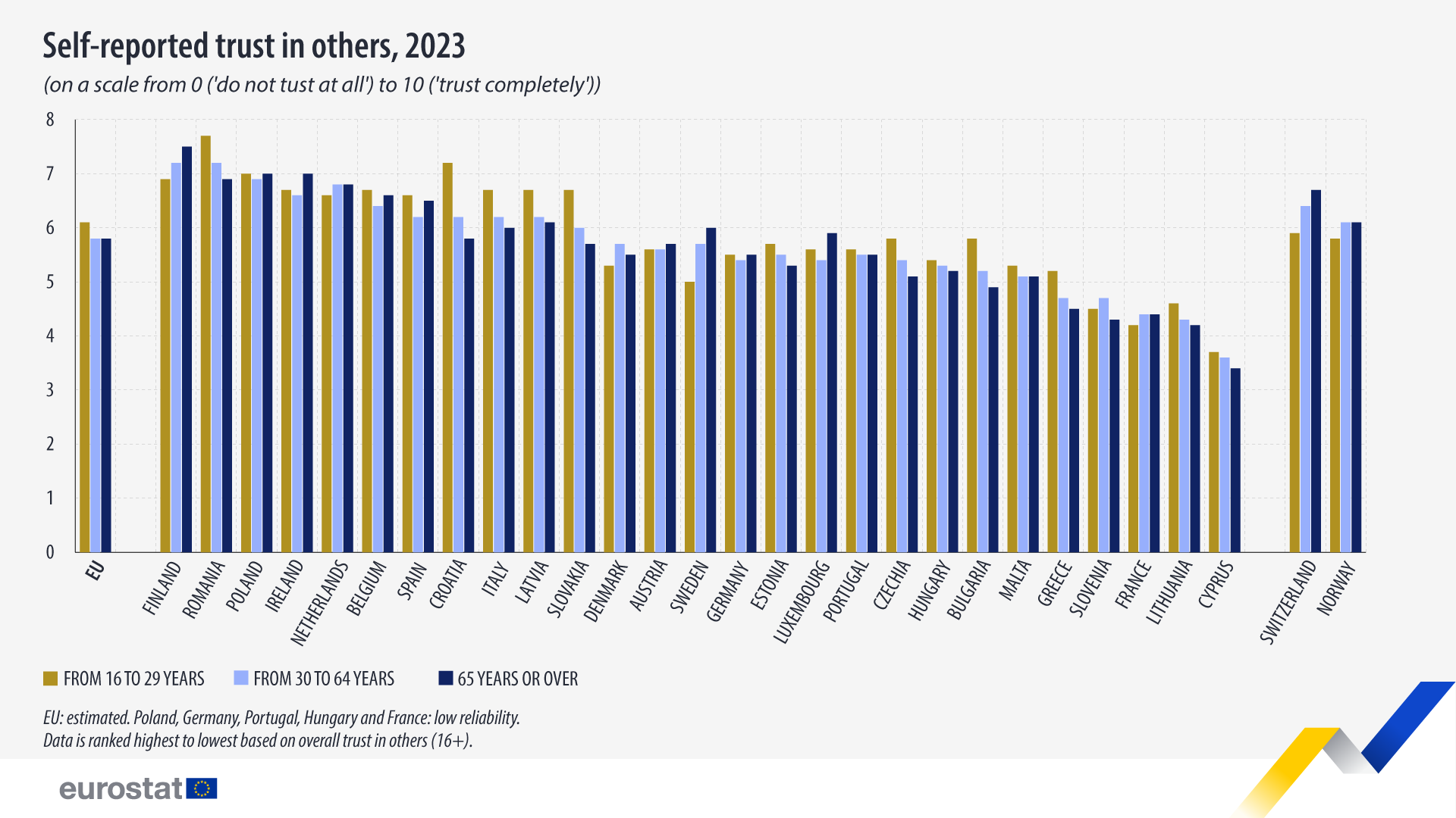 Ζητείται εμπιστοσύνη: Δεν εμπιστευόμαστε τους θεσμούς αλλά ούτε και τον διπλανό μας