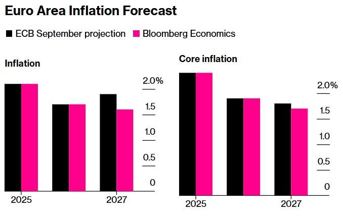 Η Ευρωπαϊκή Κεντρική Τράπεζα παρακολουθεί τις υψηλές τιμές σε τρόφιμα και υπηρεσίες 1 Η Ευρωπαϊκή Κεντρική Τράπεζα παρακολουθεί τις υψηλές τιμές σε τρόφιμα και υπηρεσίες